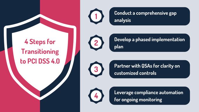 four steps for transitioning to pci dss 4 0