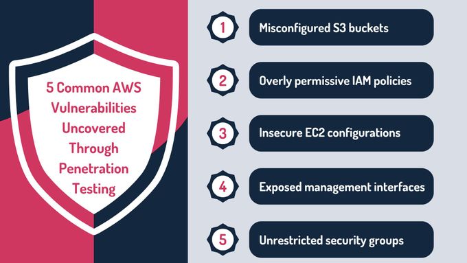 five common aws vulnabiliities uncovered through perpetation testing