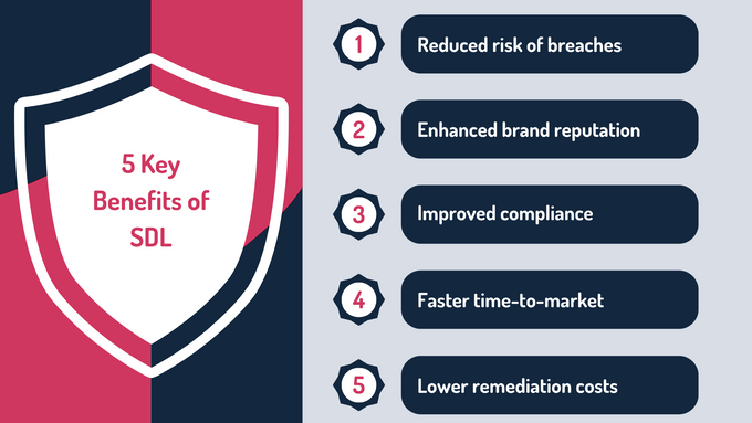 GRSee infographic showing five benefits of SDL