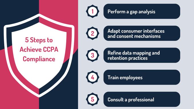 five steps to achieve copa compliance