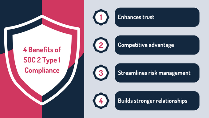 Infographic of the four benefits of soc2 type 1 compliance