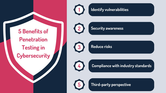 Infographic of the 5 benefits of penetrating in cyber security