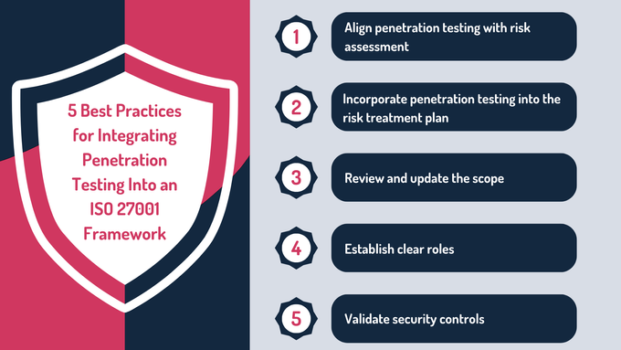 a graphic explaining the 5 best practices for intergrating penetation testing on