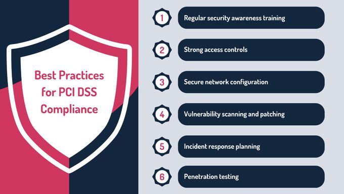 the best practices for pdi dss compliance