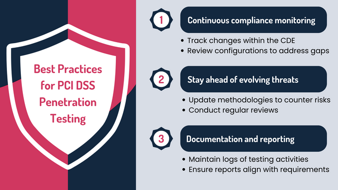 the best practices for pdds presentation testing