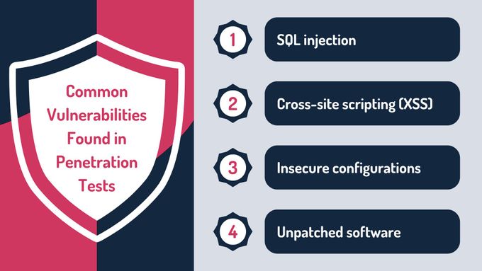 a shield with the words common vulnabities found in penetrating tests