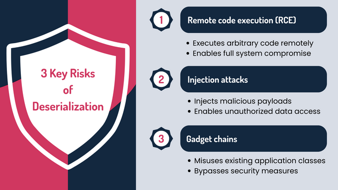 a graphic explaining the 3 key steps to a successful cyber attack