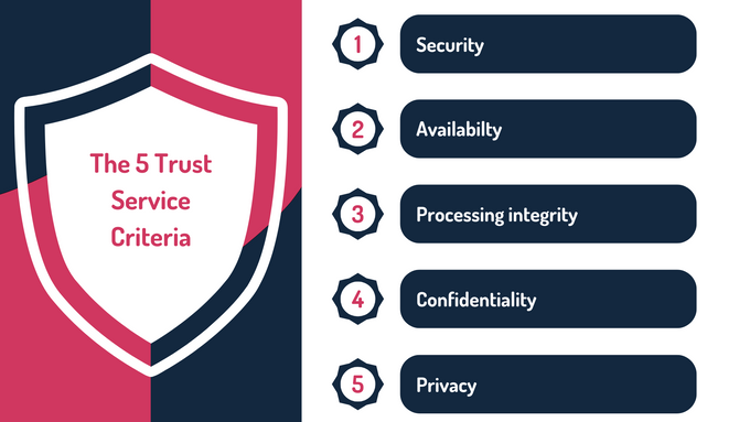 The 5 trust service criteria