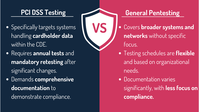 PCI DSS Testing vs. General Pentesting