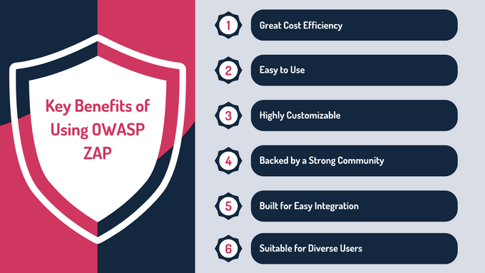 Key Benefits of Using OWASP ZAP