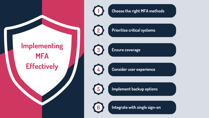 a graphic showing the steps to implement mca effectively