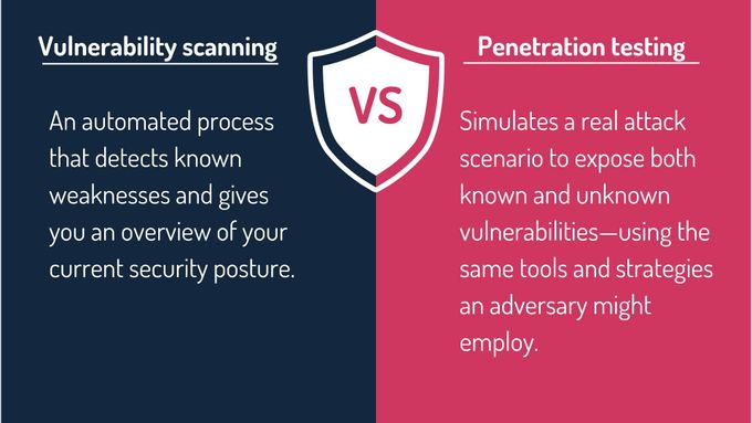 GRSee inforgraphic showing the differences between vulnerability scanning and pen testing.