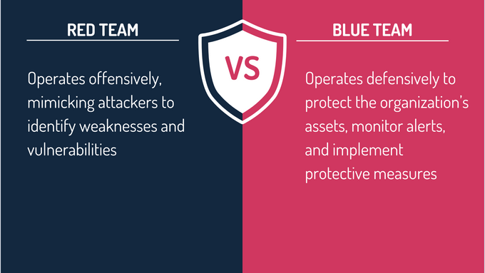 red team versus blue team