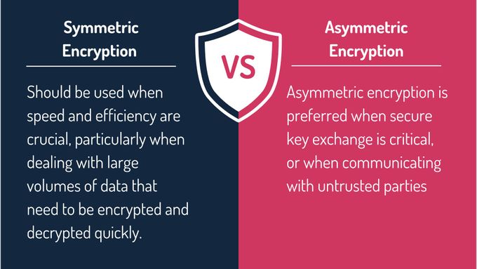 GRSee infographic showing the differences between symmetric and asymmetric encryption