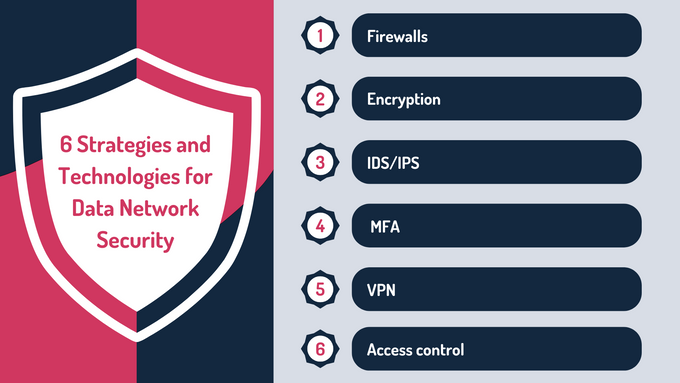 Infographic of strategies for data network security