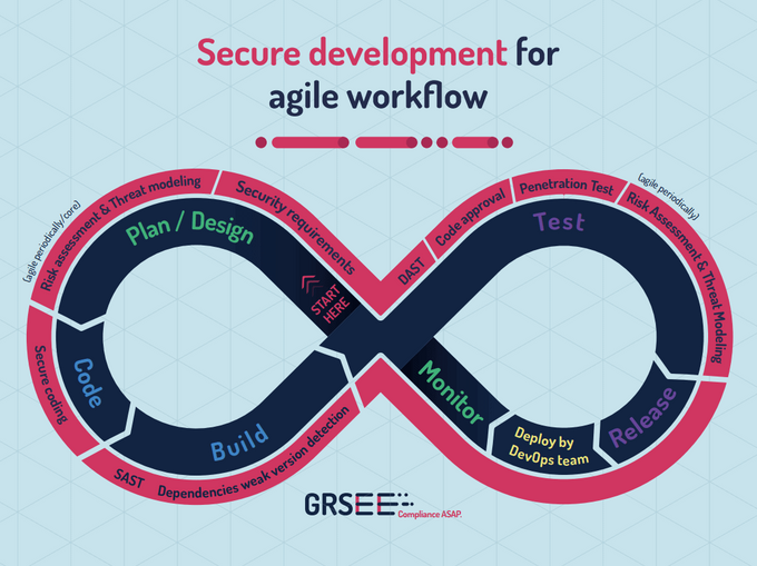 a graphic depicting the concept of an agile workflow