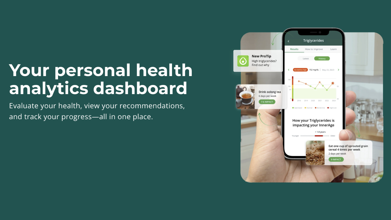 InsideTracker, your personal health analytics dashboard