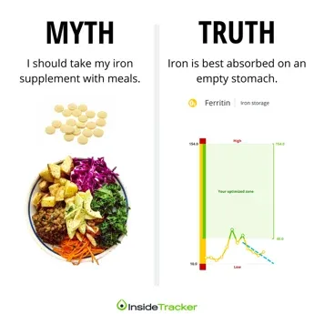 How to Take Iron Supplements