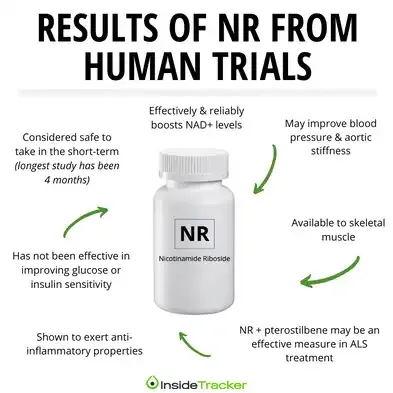 a white bottle with a label that says results of n r from human trials