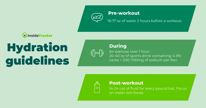 the hydration guidelines for workouts