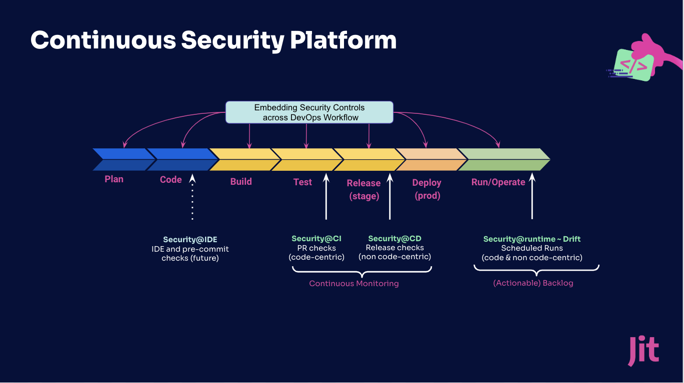 Jit Security Platform