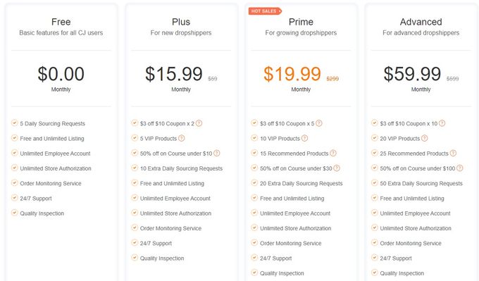 a pricing sheet for a dropshipping app