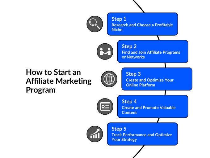 How to Start Affiliate Marketing Infographic