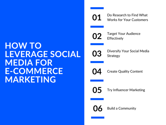 Infographic showcasing 6 steps to leverage social media for e-commerce marketing