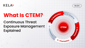 What Is CTEM? Continuous Threat Exposure Management Explained
