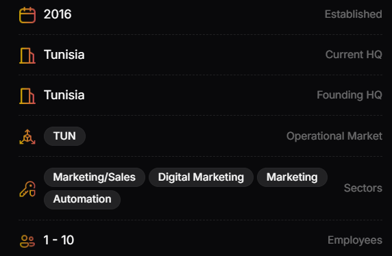 The Bot99 company details The Bot99 company details