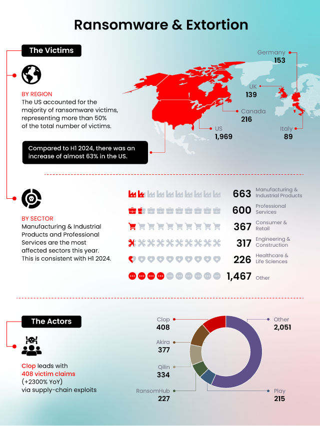 Ransomware highlights