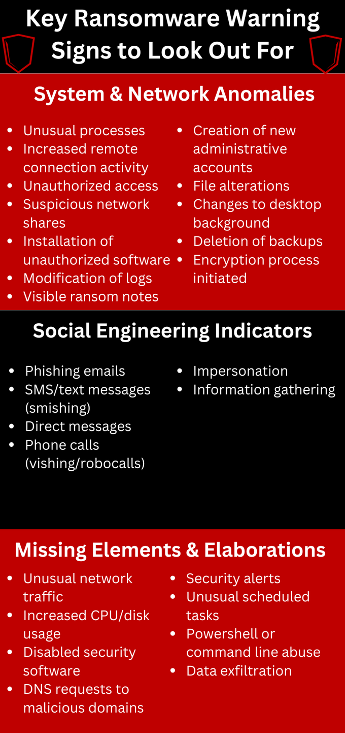 a red and black poster with information about different types of computers