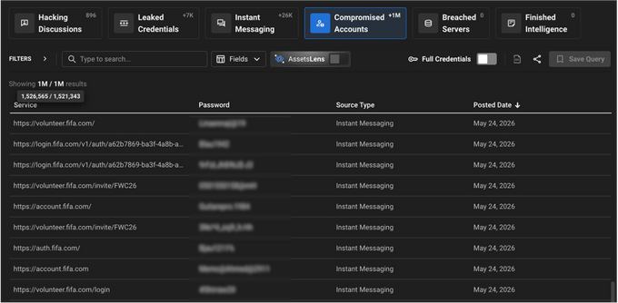 Over 1.5 million compromised accounts associated with 2026 World Cup-related domains