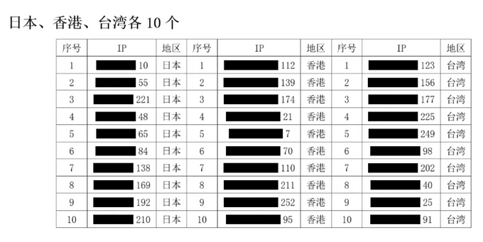 Exfiltrated East Asian network nodes (labeled "Japan, Hong Kong, Taiwan") Exfiltrated East Asian network nodes (labeled "Japan, Hong Kong, Taiwan")