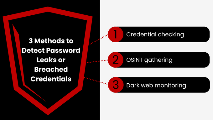 a diagram showing the three steps in how to use a credit card
