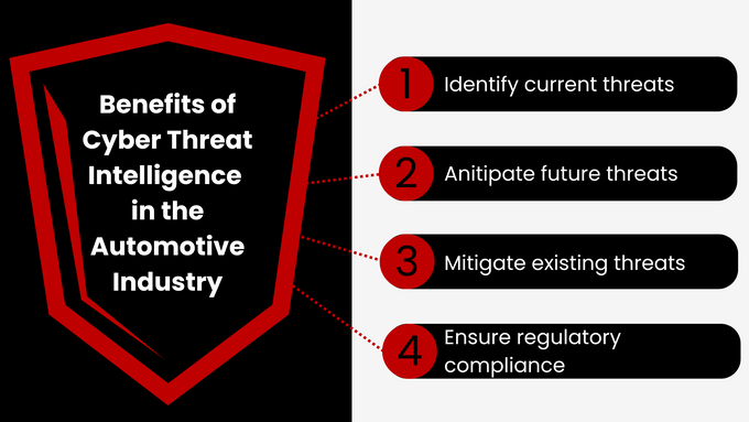 the benefits of cyber threat intelligence in the automotive industry