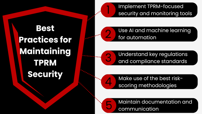 a graphic explaining the best practices for maintaining tpmm security