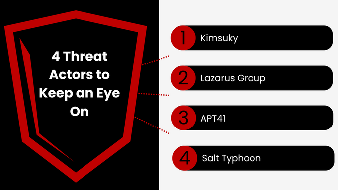 the four types of actors to keep an eye on