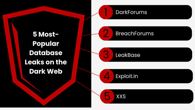 a black and red poster with the words 5 most popular database leaks on the