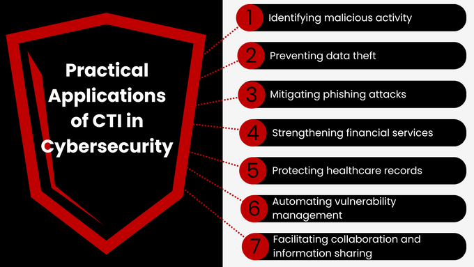 a black and red poster with the words practical applications of ct in cybersecu