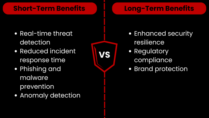 the differences between short - term and long - term benefits