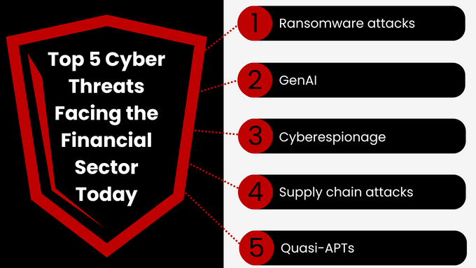 the top 5 cyber threats facing the financial sector today