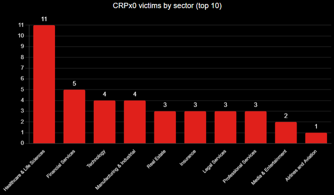high-profile victims high-profile victims