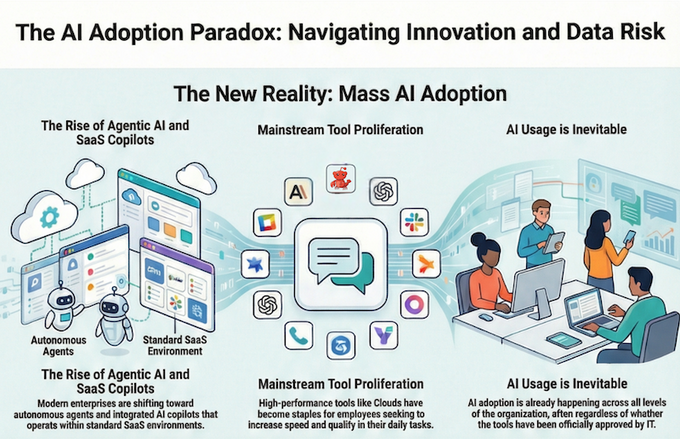 The AI Adoption Paradox a diagram of the new reality mass adption