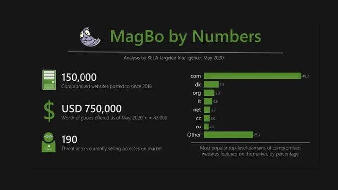 a black and green poster with numbers on it