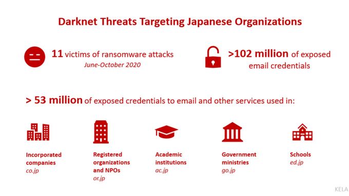a red and white poster with information about the dangers of darknet threating japanese