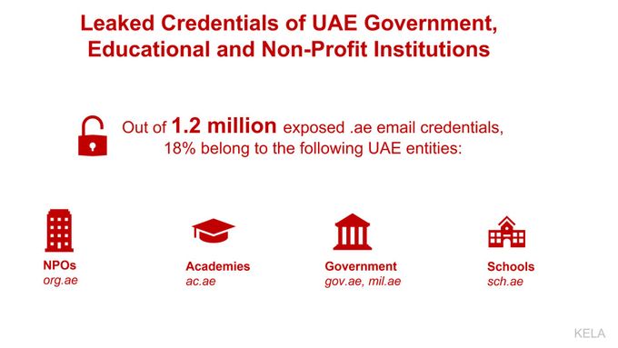a white background with red text that says leave credits of uae government and non