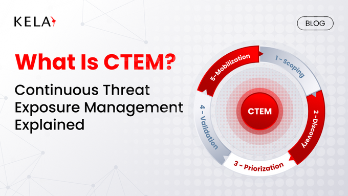 What Is CTEM? Continuous Threat Exposure Management Explained