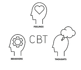 a line drawing of a person's head with the words feelings, cbt