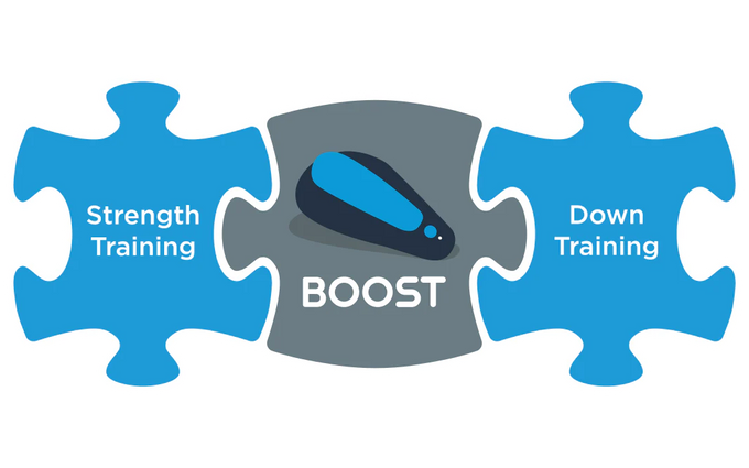 a puzzle piece with the words, strength training, down training, down training and